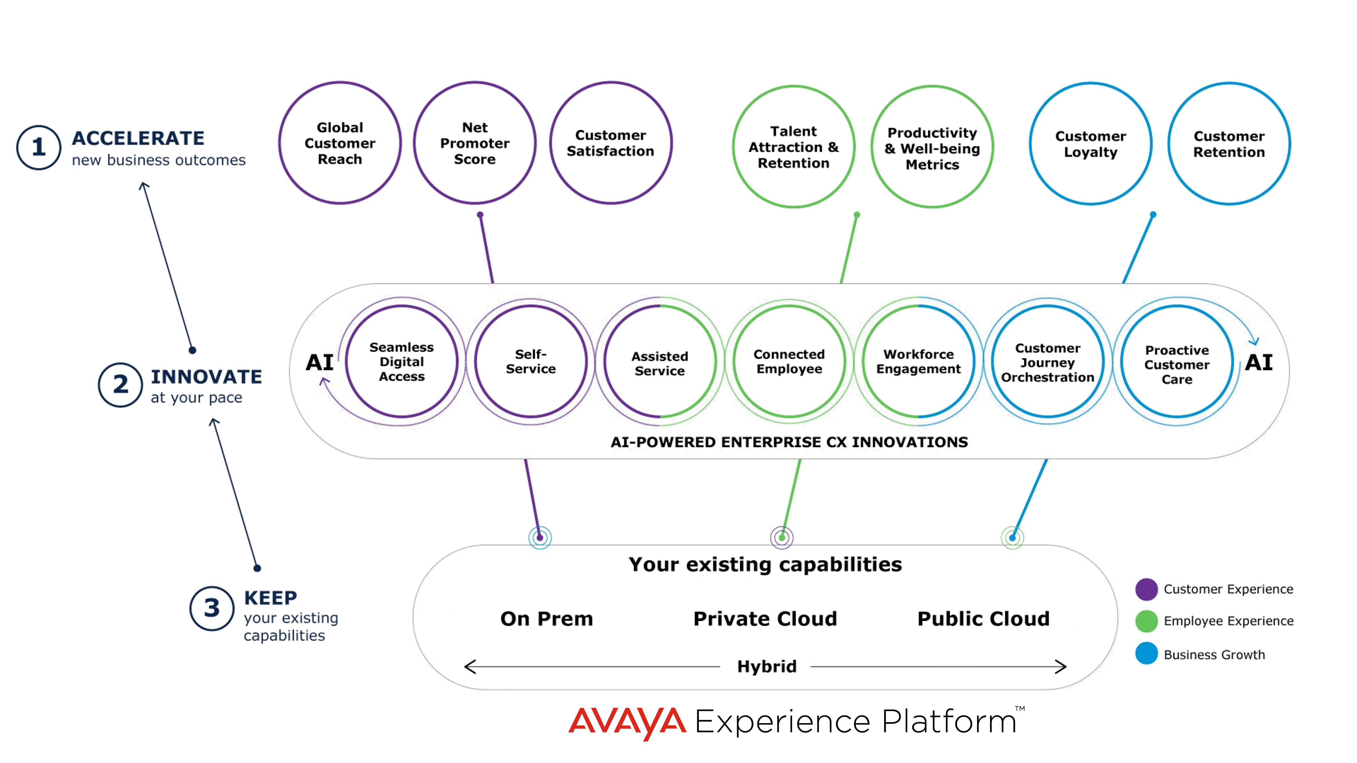 Avaya AXP All.png